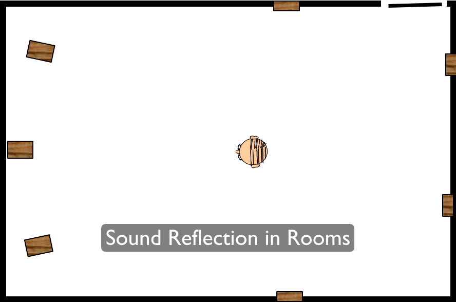 Sonitus USA Acoustical Systems